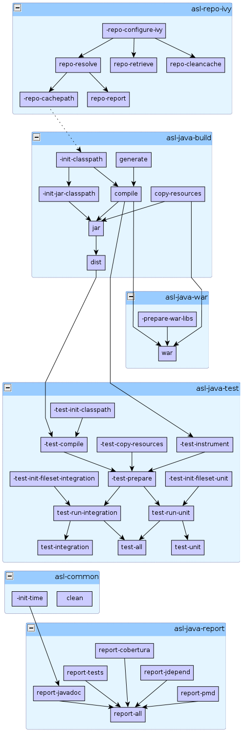 ASL Targets diagram